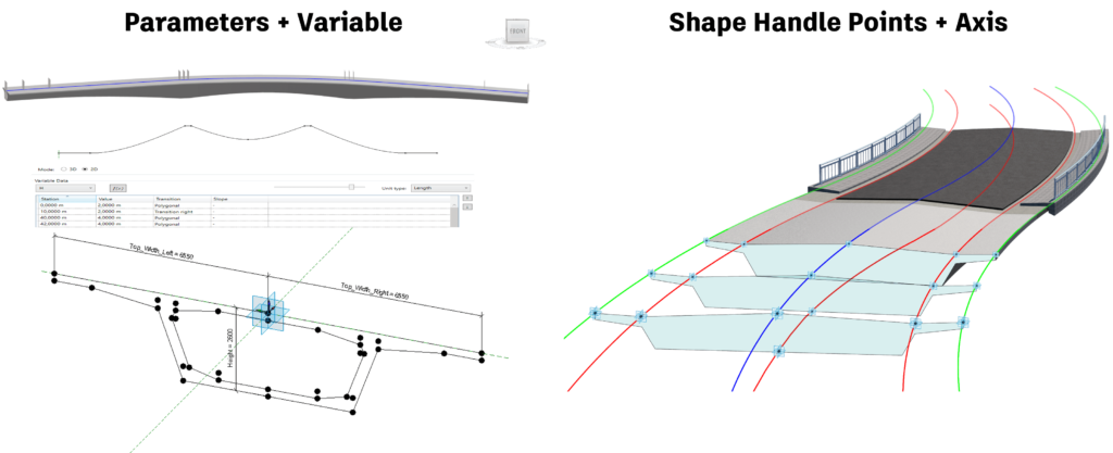 Structure Parametrisation