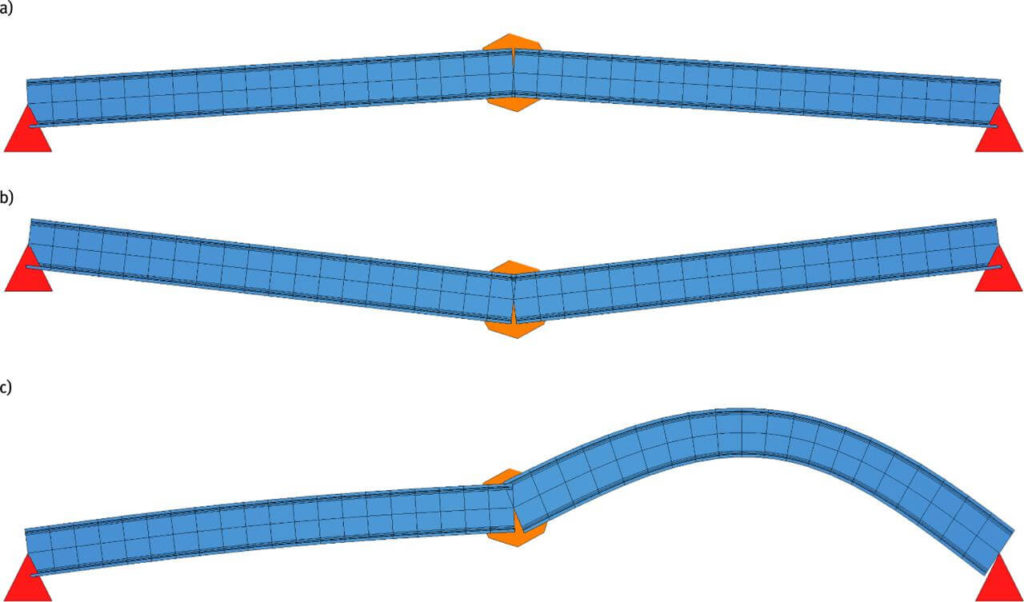 Figure 5 Instability forms: (a) structure without deformation, (b) form after snap-through, (c) first buckling form.