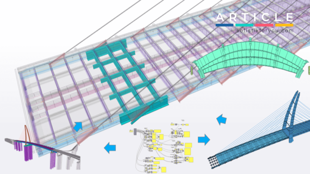 Innovative Geometry Control Techniques for Complex Bridge Construction