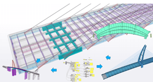 Figure 14. Flowchart of the data exchange on BIM platform.