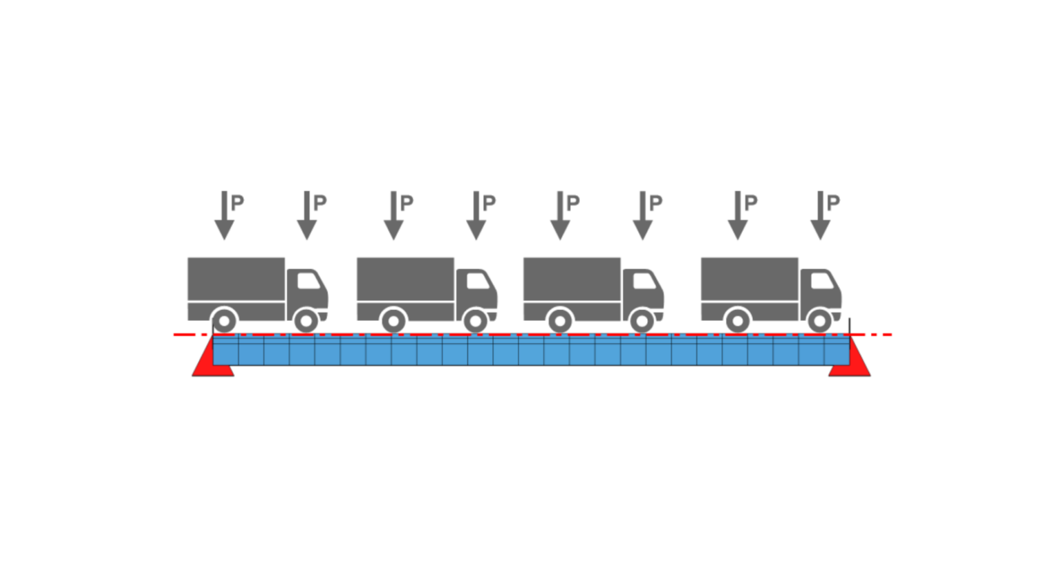 Expand Loading How to do