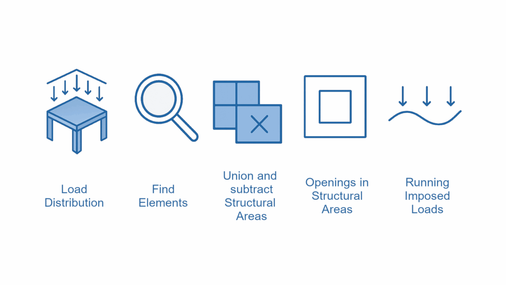 SOFiPLUS Tips and Tricks