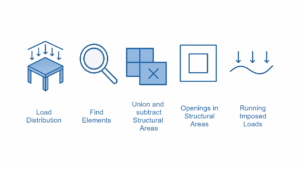 SOFiPLUS Tips and Tricks