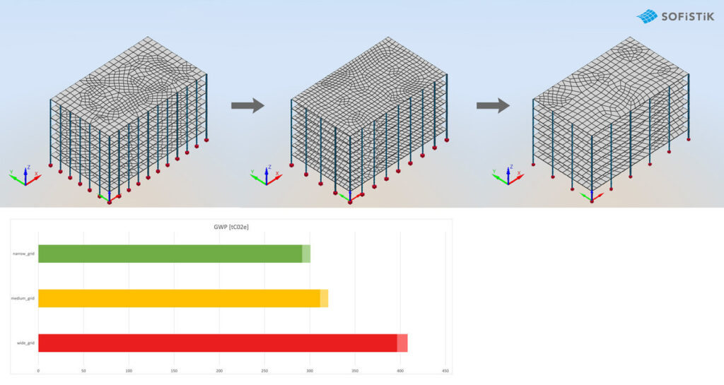 GWP-Vergleich eines Gebäudeentwurfs mit drei verschiedenen Stützenrastern mittels des SOFiSTiK-Ökobilanz-Tasks